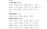 關(guān)于武威職業(yè)學(xué)院2023年度優(yōu)秀共青團(tuán)員、優(yōu)秀學(xué)生團(tuán)干部、優(yōu)秀共青團(tuán)干部、五四紅旗團(tuán)委（團(tuán)支部）擬通報(bào)表揚(yáng)對象的公示